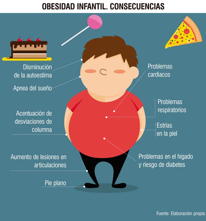 consecuencias-obesidad-infa.jpg